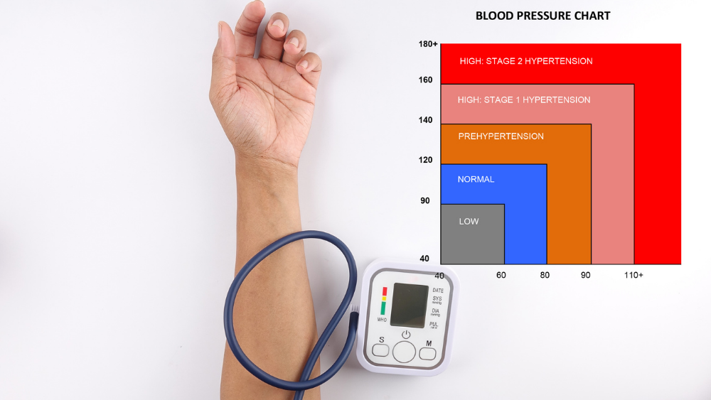 Stroke: Catch the Signs Before They Catch You