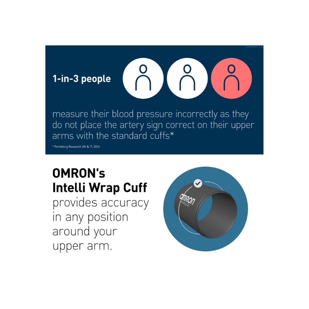 Omron M6 Comfort AFib Arm Blood Pressure Monitor