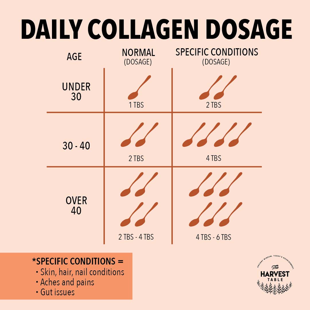 The Harvest Table Pure Collagen Granules, Assorted