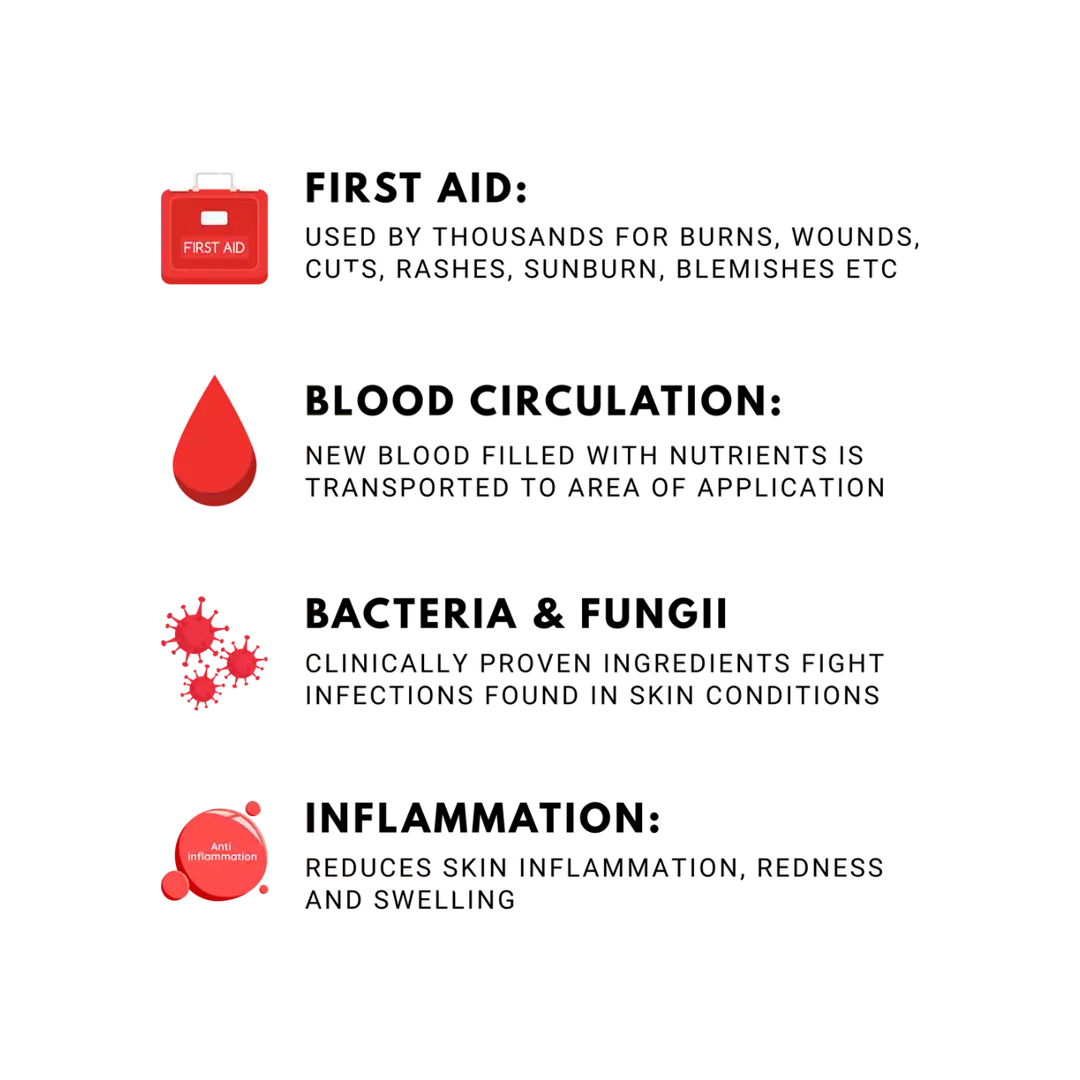 Basix Skin Repair Cream, 250ml